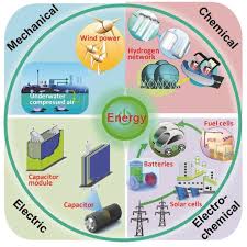 10 main types of energy storage methods