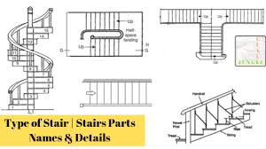 Planning to add staircase for your house will need you to consider those different types of staircases. Types Of Stair Stairs Parts Names Details