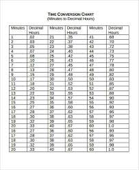 Uncommon Time Into Decimal Chart Military Time Chart In