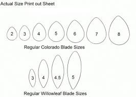 Walleye Spinner Blade Size Chart Best Picture Of Chart