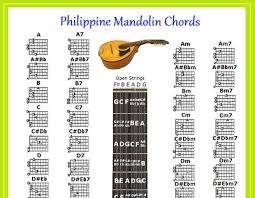 Philippine Mandolin Chords Chart Filipino Bandurria Ebay