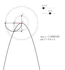 Cubic Equations