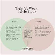 is your pelvic floor tight or weak