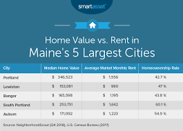 what is the cost of living in maine