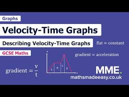 Velocity Time Graphs Questions
