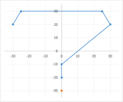 Custom Axis Labels And Gridlines In An Excel Chart Peltier