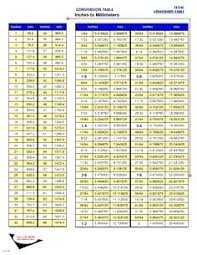 Expository Height And Feet To Cm Weight Height Conversion Chart