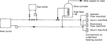 underfloor heating an overview