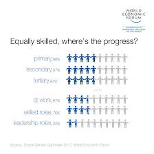5 Charts That Will Change How You See Womens Equality In