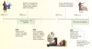70 Year Captivity Of Juday By The Babylonians Chart Bible