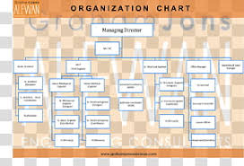 Organizational Performance Transparent Background Png