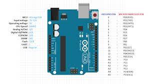 These pins can be configured to work as input digital pins to read logic values (0 or 1) or as digital output pins to drive different modules like leds, relays, etc. Arduino Boards Pin Mapping Icircuit