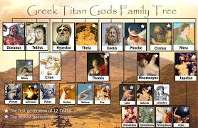 Printable Family Tree Of The Greek Gods Titans Family Tree