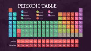 free high chemistry periodic