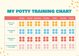 potty training chart in ilrator