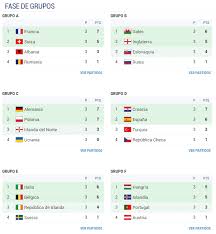 Grupos, calendario, resultados y clasificaciones de la eurocopa 2016, que se disputa en francia entre el 10 de junio y el 10 de julio. Eurocopa 2016 Portugal Campeon Ante Francia En Paris