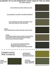 Summary Of Olive Drab Paint Chips Used By The Us Army Now