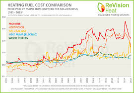 Kingdom Biofuelwhat Is The Cost Of Heating With Wood Pellets