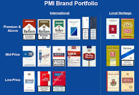 Philip Morris Tobacco Brands Brittontreadwels Blog