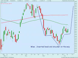 Dhanvarsha Daily Nifty Chart With Analysis