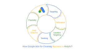 how google ads for cleaning business is