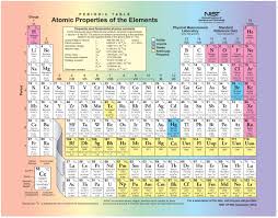 free printable periodic table of