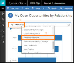 Relationship Analytics For Dynamics 365 Sales Insights