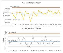 Xbar R Control Chart Lets Make It With Excel And Spanish