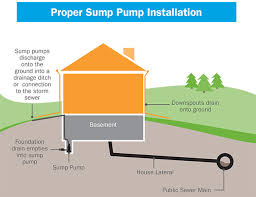 Sump Pump Repair And Installation T S