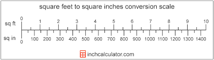 Square Inches To Square Feet Conversion Sq In To Sq Ft