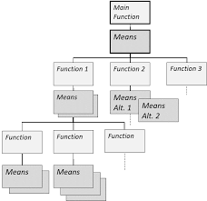 Function Means Tree Wikipedia