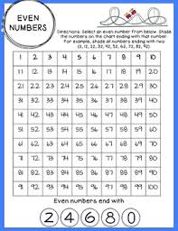 Number Chart Identifying Odd And Even Numbers