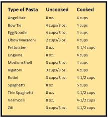 Macaroni Conversion Chart Related Keywords Suggestions