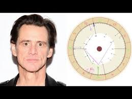 Psychic Astrology For Jim Carrey