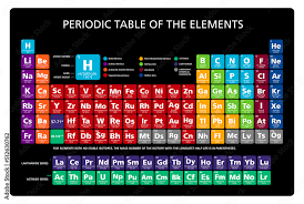 periodic table of the chemical elements