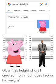 G Peppa Pig Height All Images Maps News Videos Sh Peppa Pig