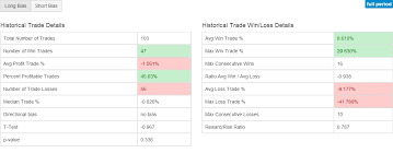 Dgaz Gap Indicator Charts Stock Technical Analysis Of