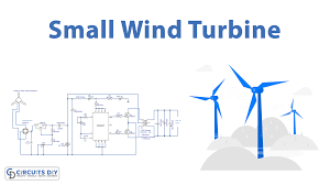 small wind turbine for home