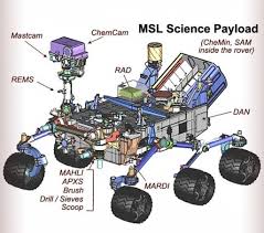 msl rover overview msl mars science