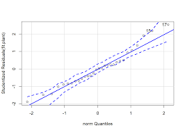Chapter 2 Completely Randomized Designs | ANOVA and Mixed Models