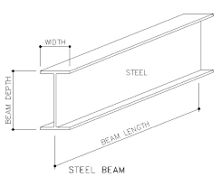 beams totalconstructionhelp