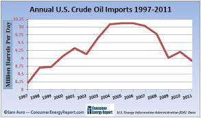 Crude Oil Energy Trends Insider
