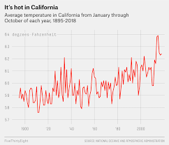 Why Californias Wildfires Are So Destructive In 5 Charts