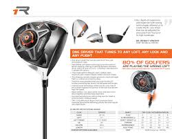 Malaysia Golfing Community View Topic Taylormade Golf