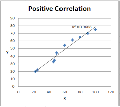 Scatter Plots Free Six Sigma Scatter Plot Template