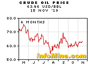 Crude Oil Prices And Crude Oil Price Charts Investmentmine