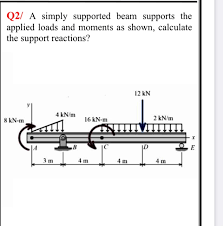 a simply supported beam supports the d