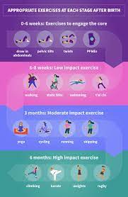timeline to exercise