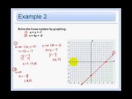 7 1 Solve Linear Systems By Graphing