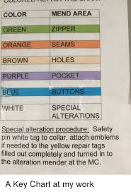 Mend Area Color Zipper Green Orange Seams Holes Brown Purple